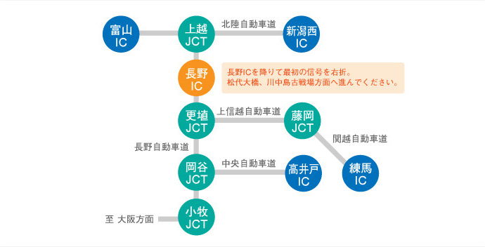 幹線図