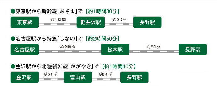 新幹線図