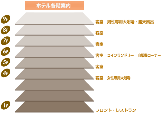 フロアガイド